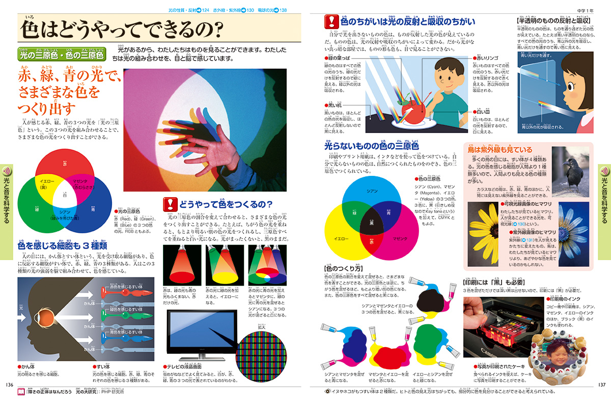 キッズペディア 科学館｜小学館