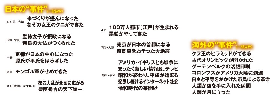 日本の“事件”（一部抜粋）　海外の“事件”（一部抜粋）