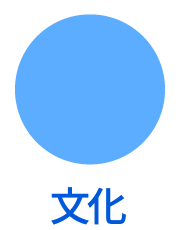 文化