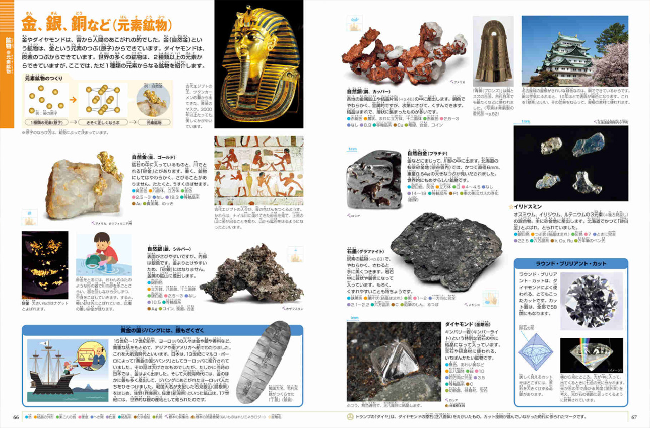 岩石 鉱物 化石 小学館の図鑑neoシリーズ 小学館 岩石 鉱物 化石 小学館の図鑑neoシリーズ 小学館