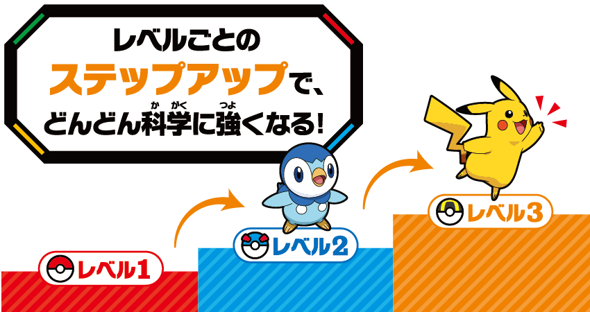 レベルごとのステップアップで、どんどん科学に強くなる！