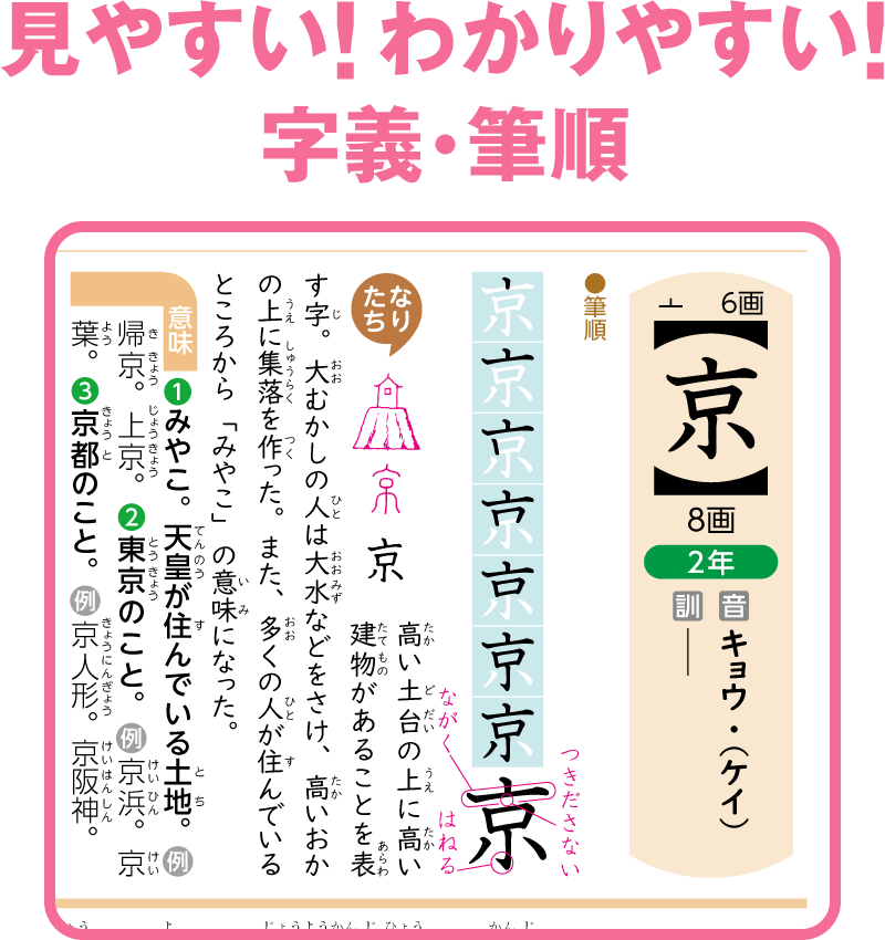 見やすい！ わかりやすい！字義・筆順