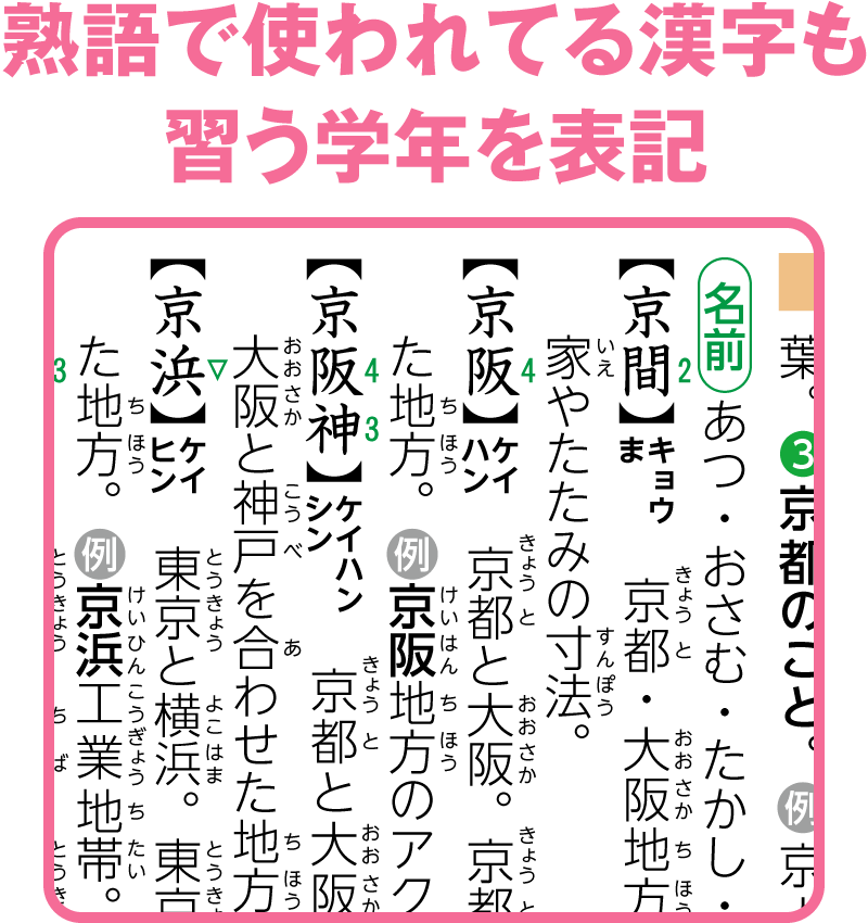 熟語で使われてる漢字も習う学年を表記