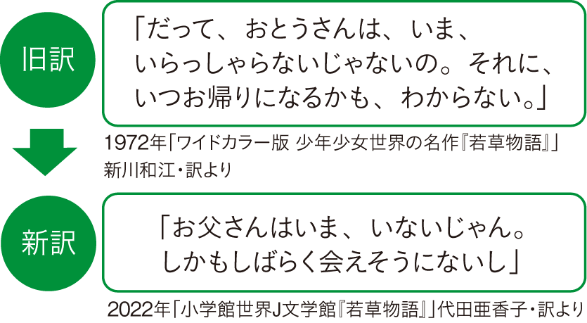 小学館世界j文学館 小学館
