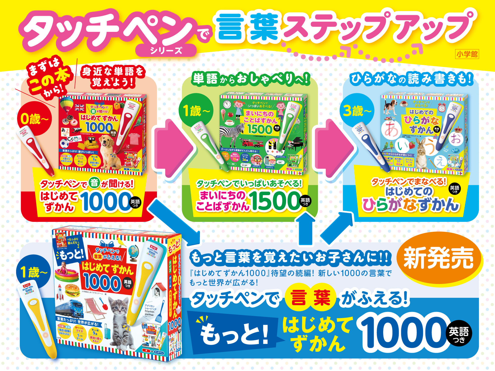【英語付】タッチペンはじめてずかん1000&まいにちのことばずかん1500小学館 幼児向け】まいにちのことばずかん1500英語つき | 小学館